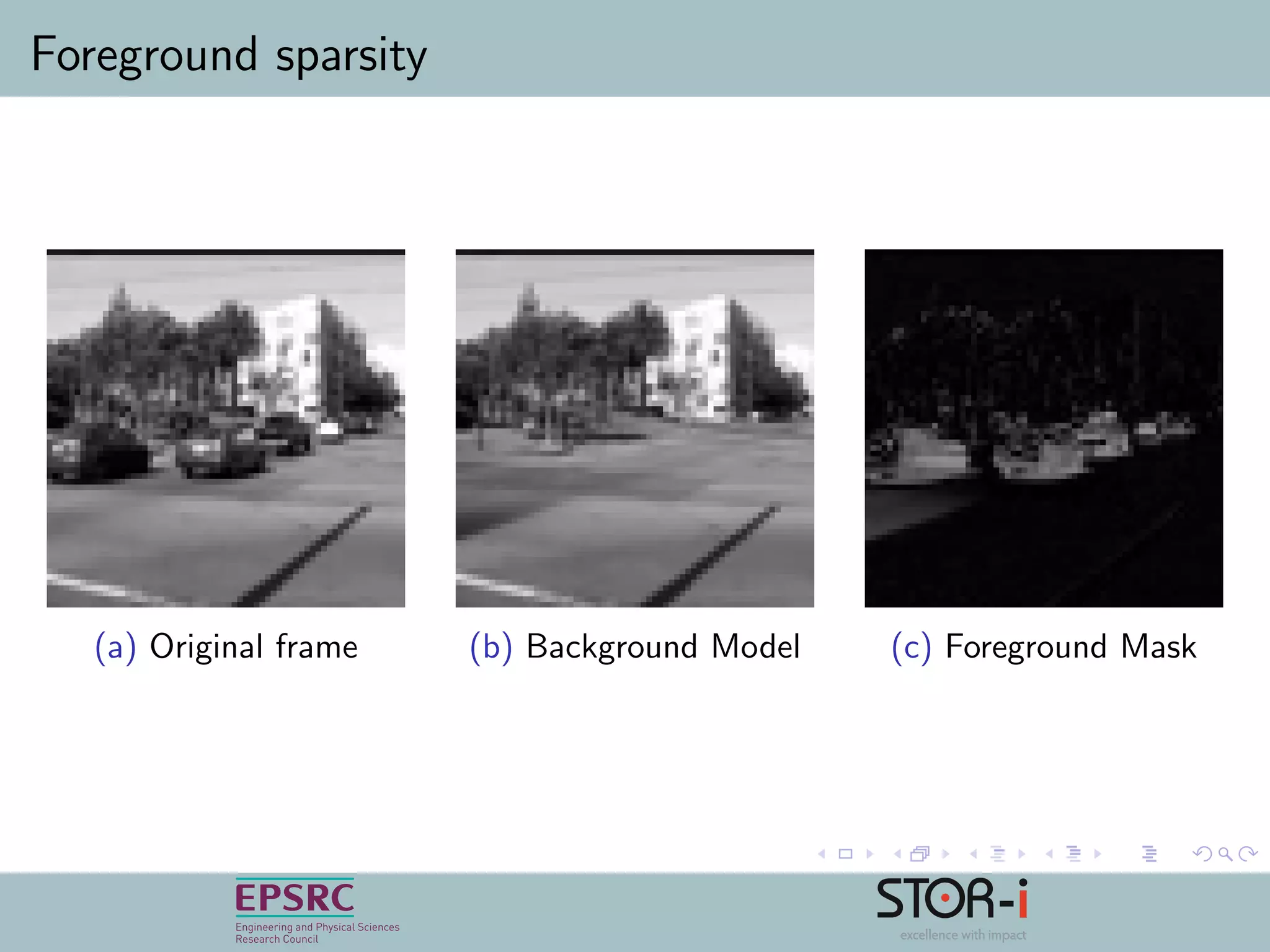 Foreground sparsity
(a) Original frame (b) Background Model (c) Foreground Mask
 