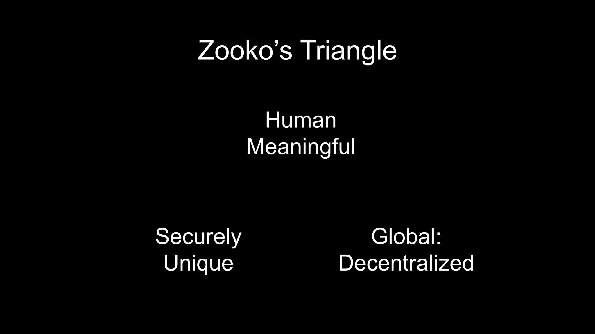 Zooko’s Triangle
Human
Meaningful
Securely
Unique
Global:
Decentralized