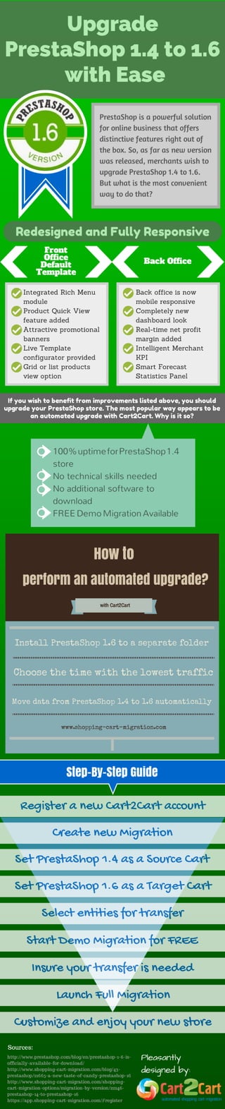 How To Upgrade PrestaShop 1.4 To 1.6 With Ease