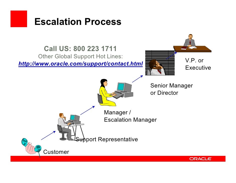 Escalation procedures | ITLever™ Escalation procedure template