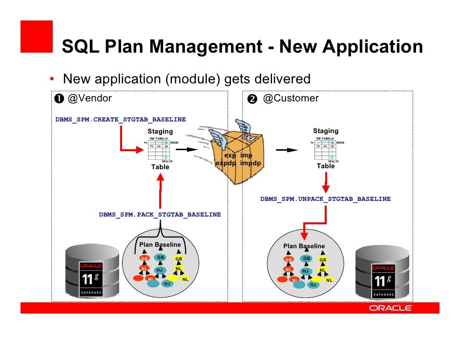 sql loader case studies in oracle Oracle has provided 11 case studies and they where you want sqlloader to be started example: oracle_home=/u01 sqlnet connection. sql loader case studies in oracle Oracle has provided 11 case studies and they where you want sqlloader to be started example: oracle_home=/u01 sqlnet connection.