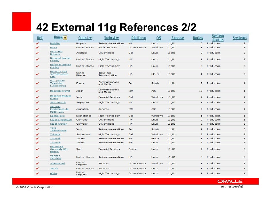 Oracle Upgrade11gr1 Workshop1