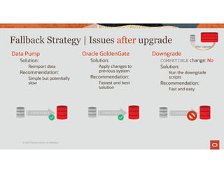 Data Pump
Solution:
Reimport data
Recommendation:
Simple but potentially
slow
Oracle GoldenGate
Solution:
Apply changes to
previous system
Recommendation:
Fastest and best
solution
Downgrade
COMPATIBLE change: No
Solution:
Run the downgrade
scripts
Recommendation:
Fast and easy
Fallback Strategy | Issues after upgrade
COMPATIBLE COMPATIBLE
After Upgrade
COMPATIBLE
© 2019 Oracle and/or its affiliates
 