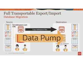Source Destination
Full Transportable Export/Import
Database Migration
Oracle 19c Upgrade Hands-On Workshop
31
Views
Code
Grants
Trigger
DATA
TS
Create new database
(or pluggable database)
Set tablespaces read-
only
Copy tablespace files DATA
TS
Create User
Export/import tablespace content info
Alter User
Rebuild logic (code, views, grants, roles, synonyms etc)
Set tablespaces read-
write
Views
Code
Grants
Trigger
Data Pump
 