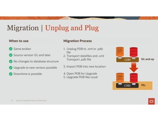 Migration | Unplug and Plug
Oracle 19c Upgrade Hands-On Workshop
33
Same endian
When to use Migration Process
Source version 12c and later
No changes to database structure
1. Unplug PDB to .xml or .pdb
file
2. Transport datafiles and .xml
Transport .pdb file
3. Import PDB into new location
4. Open PDB for Upgrade
5. Upgrade PDB like usual
Upgrade to new version possible
CDB1
CDB2 19c
12c and up
Downtime is possible
PDB$
SEED
PDB$
SEED
 