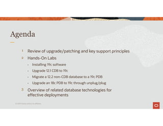 Review of upgrade/patching and key support principles
Agenda
1
Hands-On Labs
• Installing 19c software
• Upgrade 12.1 CDB to 19c
• Migrate a 12.2 non-CDB database to a 19c PDB
• Upgrade an 18c PDB to 19c through unplug/plug
Overview of related database technologies for
effective deployments
2
3
© 2019 Oracle and/or its affiliates
 