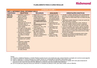 PLANEJAMENTO PARA O CURSO REGULAR


                                                                UPGRADE VOLUME 1
UNIT 4: DIFFERENT ERAS, DIFFERENT IDOLS
CONTEÚDO         OBJETIVOS           RECURSOS                                   AVALIAÇÃO                        ORIENTAÇÕES DIDÁTICAS
Ídolos de        • Identificar e produzir o    • Páginas 62 a 75 do livro.   • Produção de uma         • Ao abrir a unidade, apresente outros representantes
diferentes         gênero biografia.           • Slides referentes à           biografia a partir de     das Artes e da Literatura Brasileira e discuta com os
gerações         • Relacionar novas              unidade disponíveis no        uma entrevista com        alunos sobre os ídolos deles hoje e os ídolos dos pais
                   palavras às suas              Portal Moderna Digital        uma pessoa (idosa)        deles.
                   definições.                   (www.modernadigital.co        da própria família ou   • Apresente a seção Grammar in Use com auxílio dos
                 • Reconhecer as                 m.br:8080/pnld2012/servi      de outra.                 slides referentes à unidade.
                   diferenças nas formas de      cos-                        • Exposição/mural         • Na mesma seção (Grammar in Use), oriente os
                   expressar datas na            educacionais.php?d=10)        sobre a vida de John      alunos em relação à lista de verbos no apêndice.
                   língua portuguesa e na      • Lista de verbos               Lennon.                   Proponha um jogo da memória com verbos da lista.
                   língua inglesa.               irregulares p. 197 a 199.   • Exposição/mural         • Ao fim da unidade, para ilustrar o gênero estudado,
                 • Ser capaz de falar sobre    • Filme biográfico: O           sobre ídolos dos          trabalhe o filme proposto, abordando a biografia de
                   os ídolos da atualidade e     Garoto de Liverpool.          alunos,                   John Lennon (os alunos terão a tarefa de pesquisar a
                   os ídolos do passado.       Título original: Nowhere        acompanhado de            vida do cantor) e o modo como ele se tornou o ídolo
                 • Reconhecer o emprego e        Boy (filme britânico de       um pequeno texto          de toda uma geração.
                   a função comunicativa         2009, que retrata a           biográfico.             • Proponha um trabalho de pesquisa sobre outras
                   dos verbos no Simple          infância e a adolescência   • Cross-curricular          profissões relacionadas às artes cênicas, como
                   Past.                         de John Lennon).              activities (p. 155).      maquiador, figurinista, etc.
                 • Reconhecer expressões
                   formadas com o prefixo
                   non.
                 • Perguntar e responder
                   sobre importantes
                   representantes da
                   Literatura e das Artes.
                 • Discutir características
                   da profissão de técnico
                   em artes cênicas.




      DICAS:
      (a) Proponha o Additional Practice e o Further Practice (quando houver) como tarefa para casa, sempre fazendo a correção com a turma na aula seguinte.
      (b) Explore o Apêndice e o Picture Dictionary da unidade, levando em consideração as atividades relacionadas a eles.
      (c) Utilize as definições no Glossário (inglês/português) para apresentar o sentido das palavras essenciais da unidade, bem como para revisá-las em
          exercícios do tipo match the words and their definitions ou write the words that complete these definitions.
      (d) Ao fim de cada aula, peça aos alunos que sublinhem no Glossário as palavras novas: para cada unidade, uma cor diferente.
 