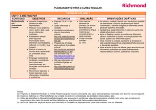 PLANEJAMENTO PARA O CURSO REGULAR

                                                                   UPGRADE VOLUME 1
UNIT 7: A MELTING POT
CONTEÚDO          OBJETIVOS                           RECURSOS                       AVALIAÇÃO                       ORIENTAÇÕES DIDÁTICAS
Multiculturalis   • Associar imagens aos        • Páginas 118 a 131 do            • Com base na            • Ao iniciar a unidade, discuta com os alunos a questão
mo /                países que elas               livro.                            atividade de             da diversidade cultural e peça exemplos dessa
diversidade         representam.                • Slides referentes à               proverbs, os alunos      diversidade – trabalhe imagens de diferentes países
cultural          • Produzir novos adjetivos      unidade.                          deverão buscar           para dar suporte à discussão.
                    com o sufixo -less e usá-   • Atividade proposta para           provérbios na língua   • Apresente a seção Grammar in Use com auxílio dos
                    los em diferentes             discutir diversidade              materna que              slides referentes à unidade.
                    contextos.                    cultural:                         complementem a         • Após o Reading, explore provérbios de diferentes
                  • Estabelecer relação           http://iris.peabody.vander        ideia proposta.          países, mostrando o quanto as crenças podem ser
                    entre algumas                 bilt.edu/activities/class/icl   • Cross-curricular         iguais, apesar das diferentes origens.
                    informações sobre             004.pdf.                          activities             • Para encerrar a unidade, apresente a atividade do
                    diferentes manifestações    • Proposta de atividade             (p. 157).                site sugerido seguindo as propostas já feitas pelo site
                    culturais no mundo e sua      para explorar diversidade                                  e discuta as questões.
                    imagem.                       cultural:                                                • Após a seção In the Job Market, peça aos alunos que
                  • Discutir o turismo no         http://pubs.cas.psu.edu/fr                                 enumerem profissões que estão indiretamente
                    mundo atual, explorando       eepubs/pdfs/ui335.pdf                                      relacionadas ao turismo, justificando a escolha.
                    as profissões dessa           (ver proverbs na p. 7).
                    área.                         http://discovertourism.ca/
                  • Empregar substantivos         employees/careers.aspx
                    contáveis e incontáveis,    • Site para discussão de
                    bem como seus                 profissões ligadas ao
                    quantificadores, em           turismo:
                    situações comunicativas       http://discovertourism.ca/
                    variadas.                     employees/careers.aspx.
                  • Reconhecer legendas e
                    textos-legendas, suas
                    diferenças e finalidades,
                    e produzi-los.




      DICAS:
      (a) Proponha o Additional Practice e o Further Practice (quando houver) como tarefa para casa, sempre fazendo a correção com a turma na aula seguinte.
      (b) Explore o Apêndice e o Picture Dictionary da unidade, levando em consideração as atividades relacionadas a eles.
      (c) Utilize as definições no Glossário (inglês/português) para apresentar o sentido das palavras essenciais da unidade, bem como para revisá-las em
          exercícios do tipo match the words and their definitions ou write the words that complete these definitions.
      (d) Ao fim de cada aula, peça aos alunos que sublinhem no Glossário as palavras novas: para cada unidade, uma cor diferente.
 