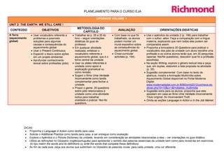 PLANEJAMENTO PARA O CURSO EJA

                                                                       UPGRADE VOLUME 1

UNIT 2: THE EARTH: WE STILL CARE !
                                                       METODOLOGIA DO
CONTEÚDO                OBJETIVOS                                                        AVALIAÇÃO                          ORIENTAÇÕES DIDÁTICAS
                                                          CAPÍTULO
A Terra        • Usar vocabulário referente a       • Trabalhar as p. 26 a 35 do    • Com base no que foi      • Use o apêndice da unidade 2 (p. 166) para trabalhar
(aquecimento     problemas e possíveis                livro – seguir orientações      trabalhado, os alunos      com o sufixo -ation. Faça a comparação com a língua
global)          soluções para algumas                didáticas do guia do            podem montar um            materna, explicando que nem todos eles podem ser
                 causas e consequências do            professor.                      mural expositivo sobre     comparados assim.
                 aquecimento global.                • Em qualquer atividade           as consequências do      • Proponha a brincadeira 20 Questions para praticar o
               • Usar o Present Continuous.           realizada, enfatizar o          aquecimento global.        vocabulário dos jobs da unidade (um aluno escolhe uma
               • Expandir o léxico sobre ações        vocabulário referente a       • Cross-curricular           profissão e os outros alunos terão que, em 20 perguntas
                 em um projeto ambiental.             aquecimento global, que é o     activities (p. 154).       (apenas Yes/No questions), descobrir qual foi a profissão
               • Aprofundar conhecimento              tema central da unidade.                                   escolhida).
                 lexical sobre profissões (jobs).   • Usar os slides referentes à                              • Na seção Writing, explore o gênero textual lista e peça
                                                      unidade como apoio à                                       que, em duplas, elaborem a lista proposta na atividade
                                                      explicação gramatical ou                                   (p. 35).
                                                      como revisão.                                            • Sugestão complementar: Com base no texto de
                                                    • Sugerir o filme Uma Verdade                                abertura, mostre a Animação Multimídia sobre
                                                      Inconveniente como tarefa                                  Aquecimento Global disponível no Portal Moderna
                                                      complementar para fechar a                                 Digital:
                                                      unidade.                                                   www.modernadigital.com.br:8080/pnld2012/conheca-as-
                                                    • Propor o game: 20 questions                                obras.php?d=10&c=1&l=objetos_multimidia
                                                      sobre jobs relacionados à                                • Sugestão extra para os alunos: proponha que eles
                                                      unidade como uma atividade                                 assistam em casa ao filme Uma Verdade Inconveniente.
                                                      lúdica para trabalhar                                      Título original: An Inconvenient Truth.
                                                      oralidade e praticar Yes-No                              • Omita as seções Language in Action e In the Job Market.
                                                      questions.




          DICAS:
           • Proponha o Language in Action como tarefa para casa.
           • Solicite o Additional Practice como tarefa para casa, a ser entregue como avaliação.
           • Explore o Apêndice e o Picture Dictionary da unidade, levando em consideração as atividades relacionadas a eles – ver orientações no guia didático.
           • Utilize as definições no Glossário (inglês/português) para apresentar o sentido das palavras essenciais da unidade bem como para revisá-las em exercícios
              do tipo match the words and its definitions ou write the words that complete these definitions.
           • Ao fim de cada aula, peça aos alunos que sublinhem no Glossário as palavras novas: para cada unidade, uma cor diferente.
 