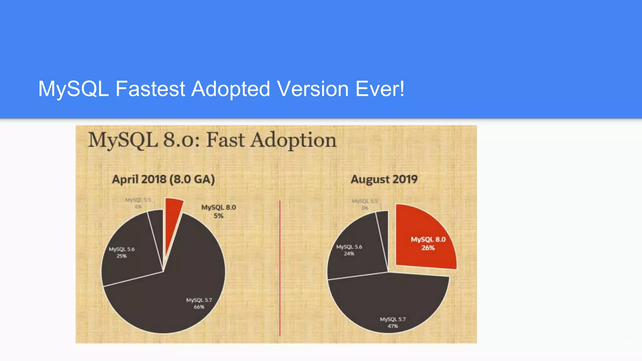 MySQL Fastest Adopted Version Ever!
4
 