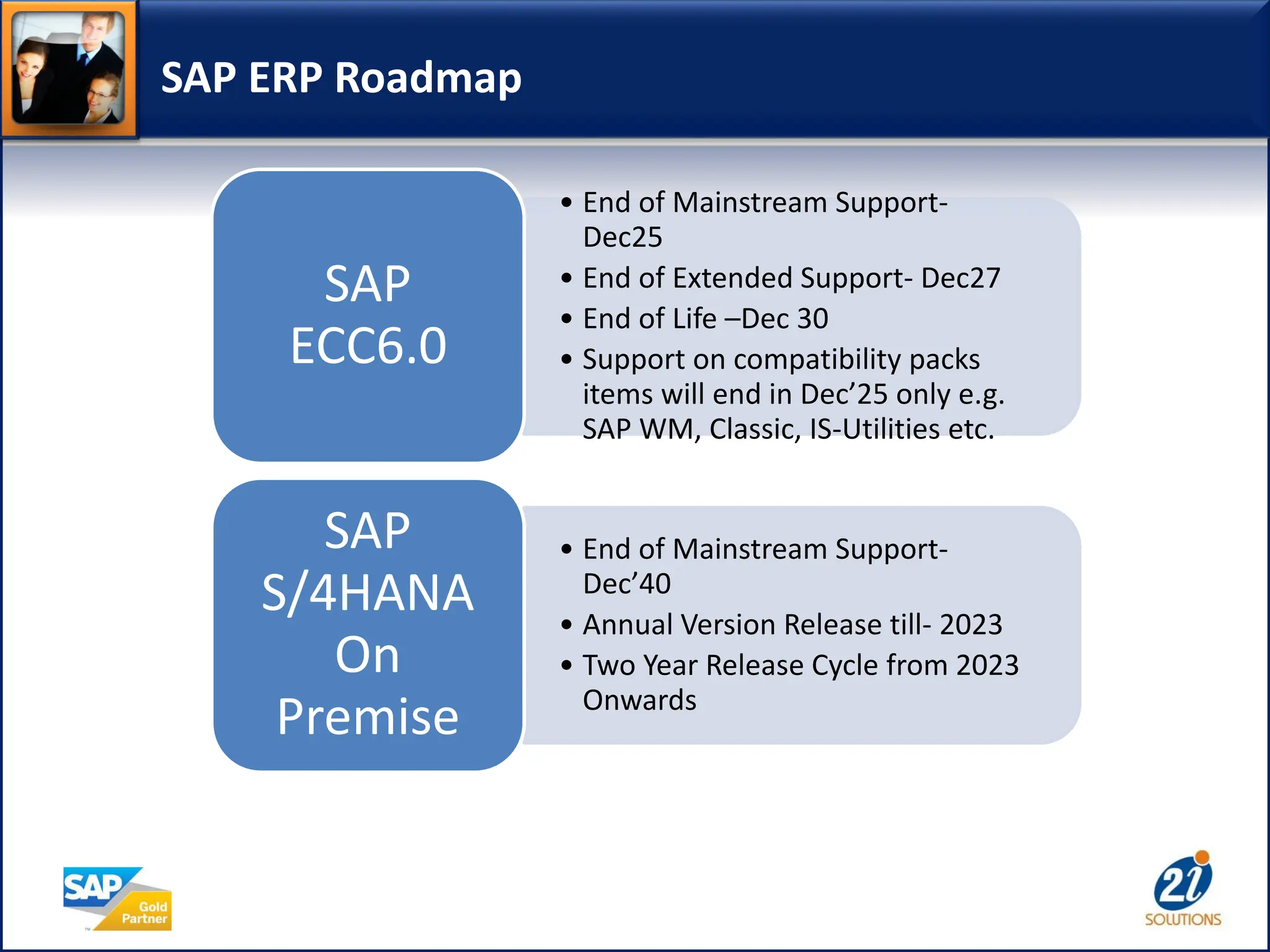 SAP ERP Roadmap
• End of Mainstream Support-
Dec25
• End of Extended Support- Dec27
• End of Life –Dec 30
• Support on compatibility packs
items will end in Dec’25 only e.g.
SAP WM, Classic, IS-Utilities etc.
SAP
ECC6.0
• End of Mainstream Support-
Dec’40
• Annual Version Release till- 2023
• Two Year Release Cycle from 2023
Onwards
SAP
S/4HANA
On
Premise
 