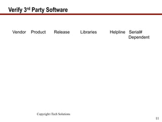 Copyright iTech Solutions
11
Verify 3rd Party Software
Vendor Product Release Libraries Helpline Serial#
Dependent
 
