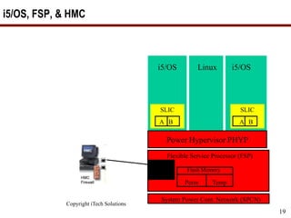Copyright iTech Solutions
19
i5/OS, FSP, & HMC
i5/OSLinuxi5/OS
A B
SLIC
A B
SLIC
Power Hypervisor PHYP
Flexible Service Processor (FSP)
Flash Memory
Perm Temp
HMC 1
HMC 2
System Power Cont. Network (SPCN)
 
