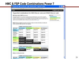 HMC & FSP Code Combinations Power 7
Copyright iTech Solutions
24
 