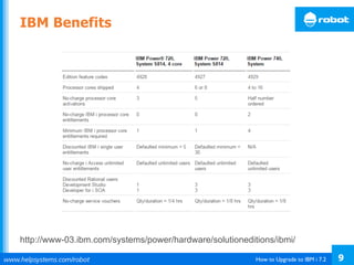 How to Upgrade to IBM i 7.2 9
IBM Benefits
http://www-03.ibm.com/systems/power/hardware/solutioneditions/ibmi/
 