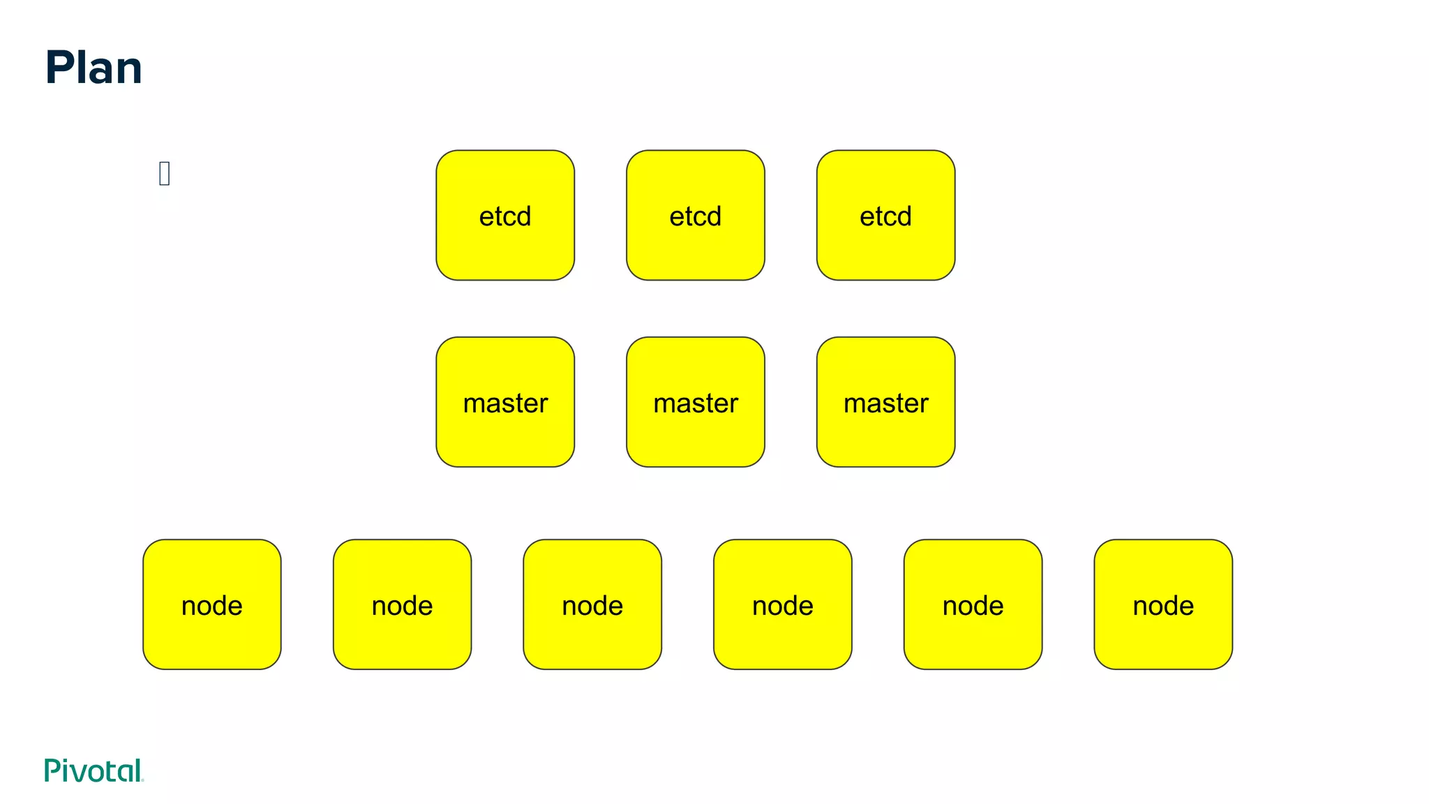 ﻿
Plan
etcdetcd etcd
mastermaster master
nodenode node nodenode node
 