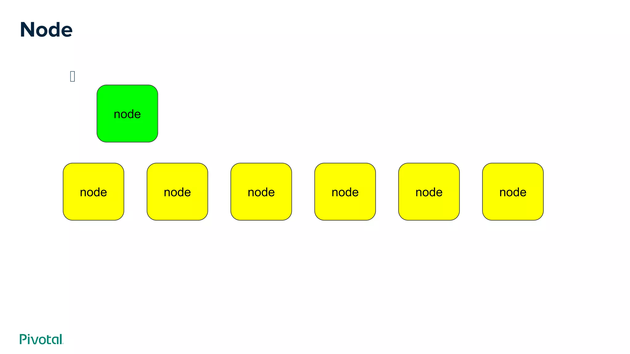 ﻿
Node
nodenode node nodenode node
node
 