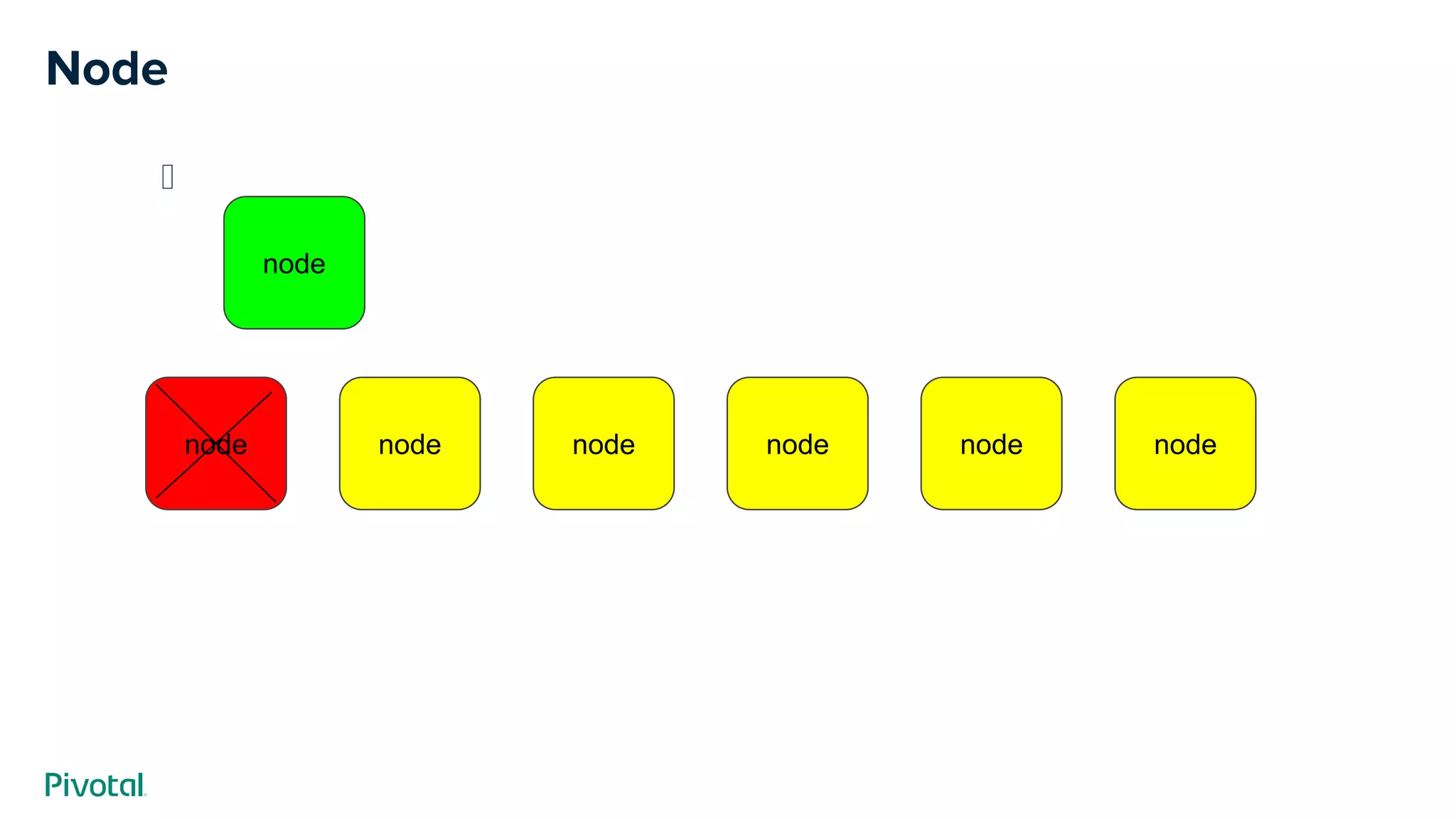 ﻿
Node
nodenode node nodenode node
node
 