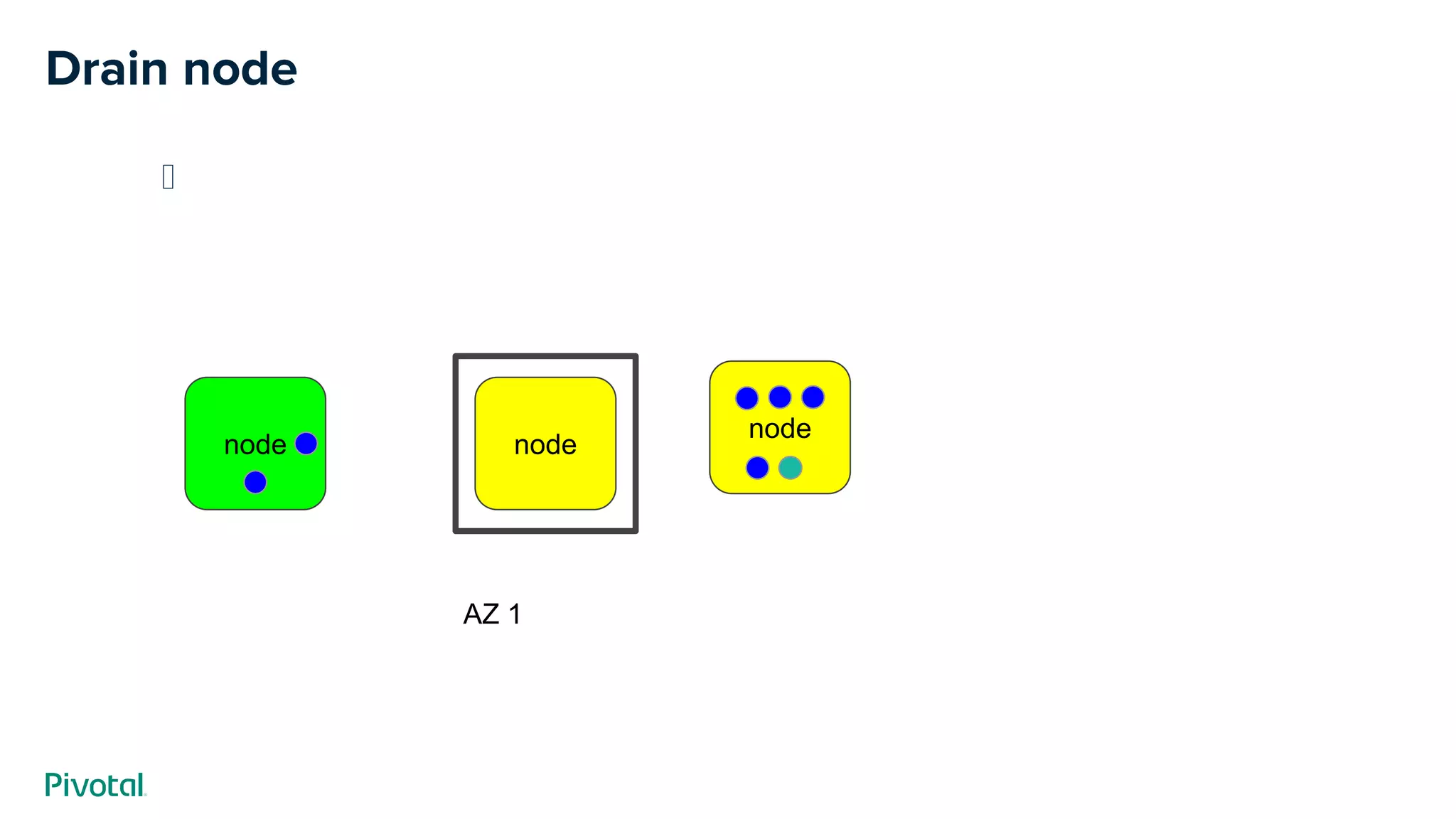 ﻿
Drain node
node
node
AZ 1
node
 