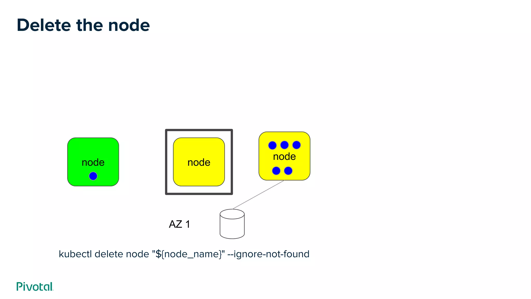 kubectl delete node "${node_name}" --ignore-not-found
Delete the node
node
node
AZ 1
node
 