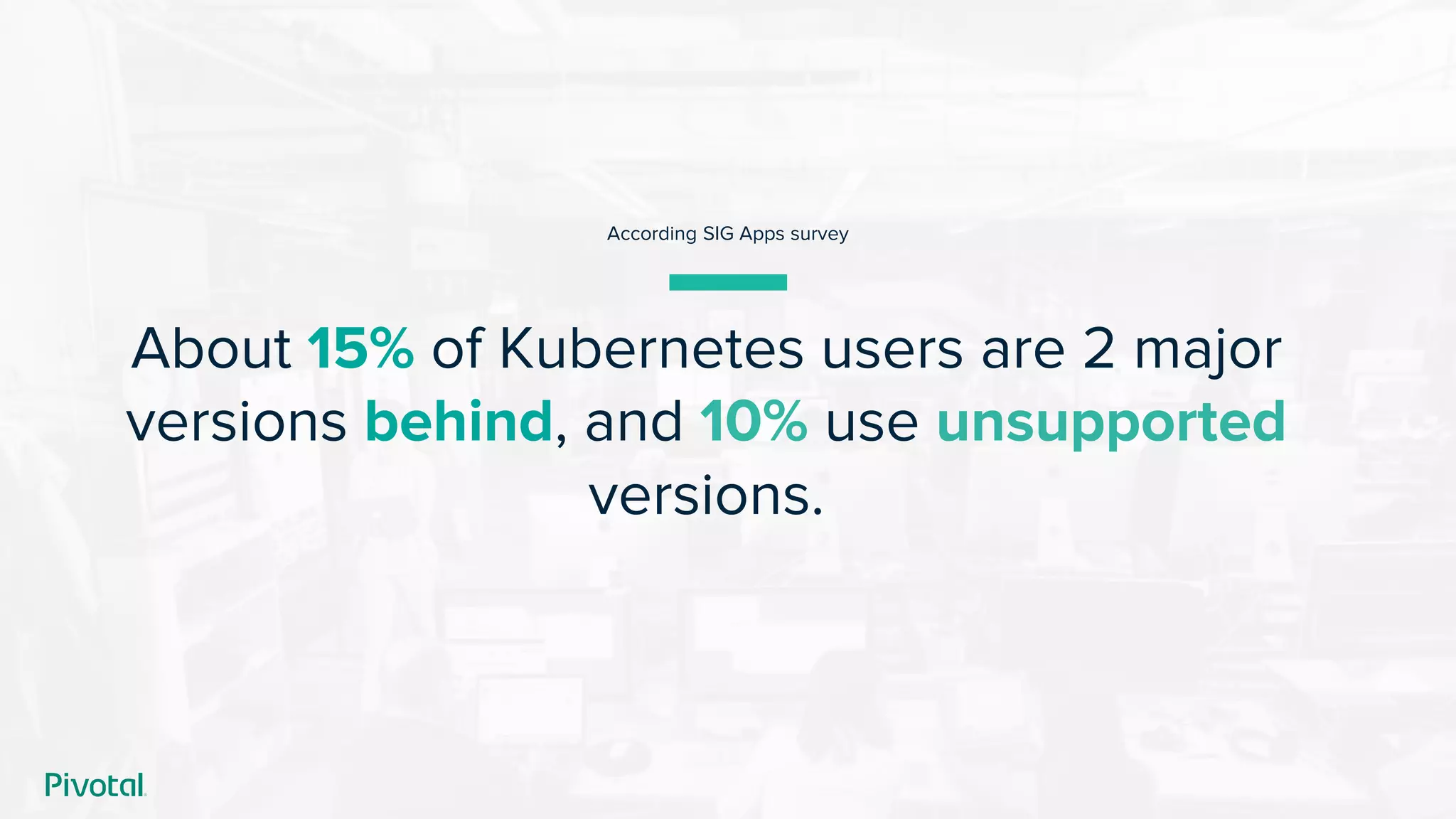 About 15% of Kubernetes users are 2 major
versions behind, and 10% use unsupported
versions.
According SIG Apps survey
 