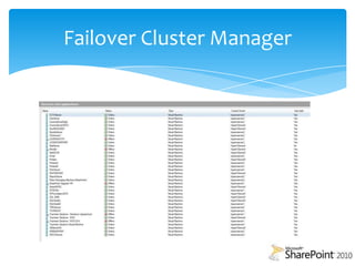 Failover Cluster Manager