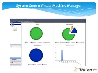 Create New Virtual Servers