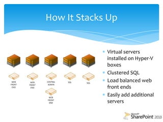 System Centre Virtual Machine Manager P2V (Physical to Virtual)