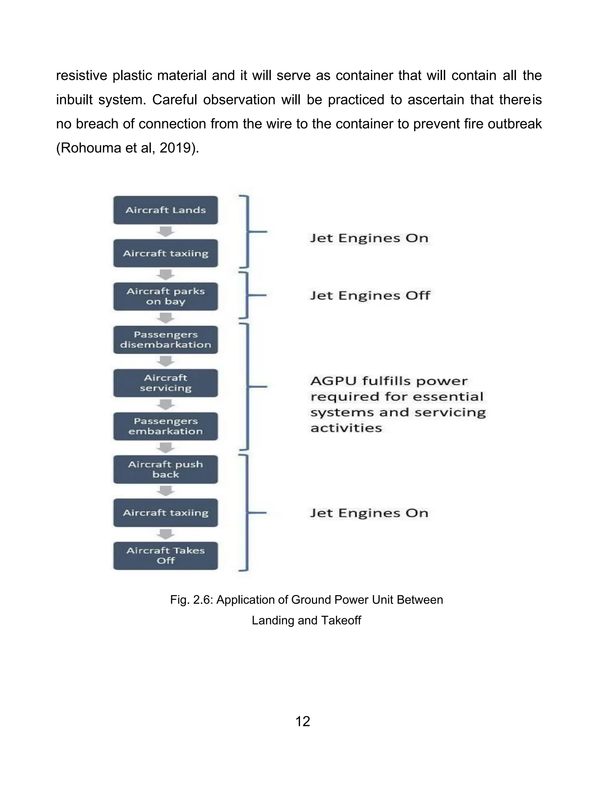 12
resistive plastic material and it will serve as container that will contain all the
inbuilt system. Careful observation will be practiced to ascertain that thereis
no breach of connection from the wire to the container to prevent fire outbreak
(Rohouma et al, 2019).
Fig. 2.6: Application of Ground Power Unit Between
Landing and Takeoff
 
