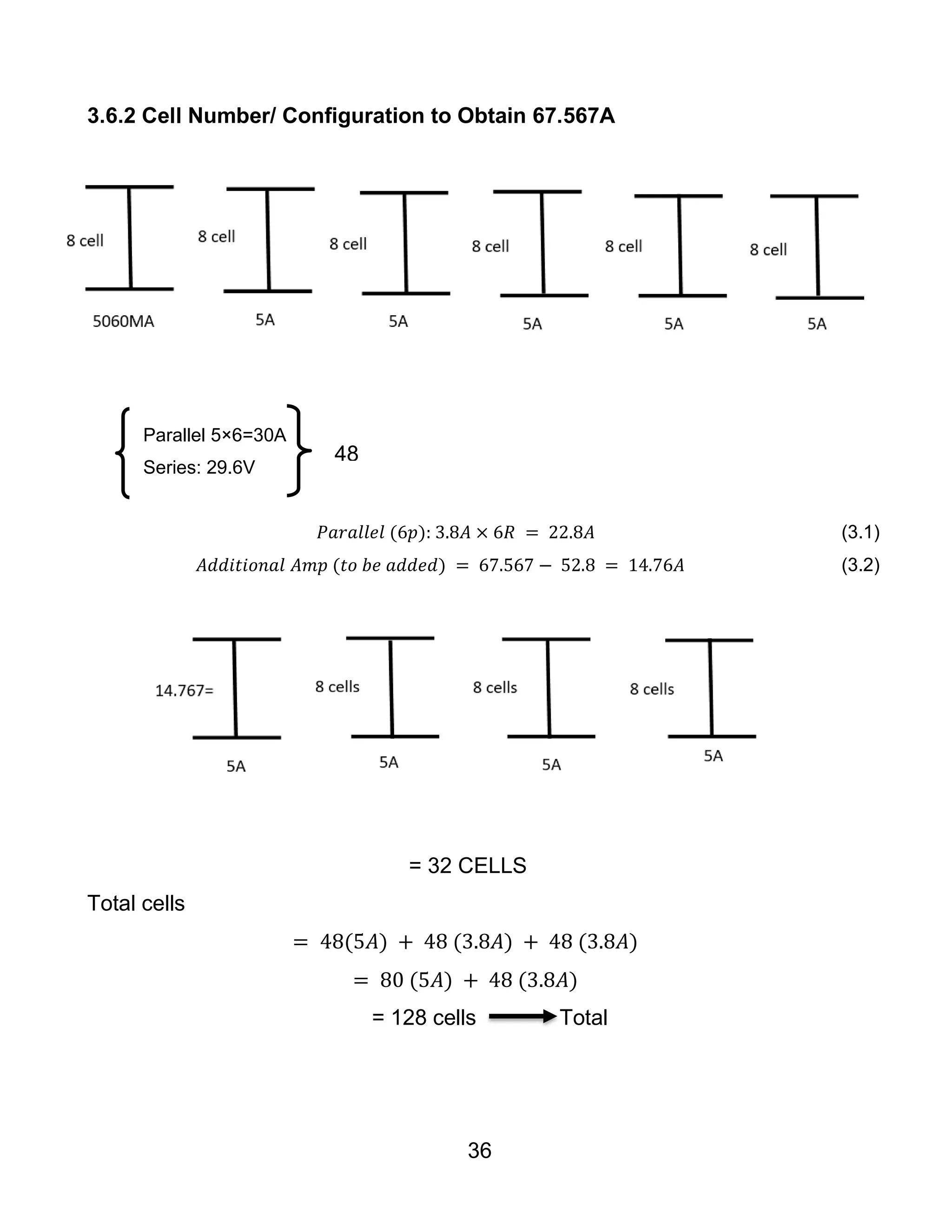 36
3.6.2 Cell Number/ Configuration to Obtain 67.567A
Parallel 5×6=30A
Series: 29.6V
𝑃𝑎𝑟𝑎𝑙𝑙𝑒𝑙 (6𝑝): 3.8𝐴 × 6𝑅 = 22.8𝐴 (3.1)
𝐴𝑑𝑑𝑖𝑡𝑖𝑜𝑛𝑎𝑙 𝐴𝑚𝑝 (𝑡𝑜 𝑏𝑒 𝑎𝑑𝑑𝑒𝑑) = 67.567 − 52.8 = 14.76𝐴 (3.2)
= 32 CELLS
Total cells
= 48(5𝐴) + 48 (3.8𝐴) + 48 (3.8𝐴)
= 80 (5𝐴) + 48 (3.8𝐴)
= 128 cells Total
48
cells
 