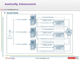 Parallel Mode AutoConfig  Enhancements 