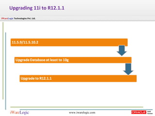 Upgrading 11i to R12.1.1 