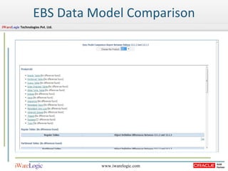 EBS Data Model Comparison 