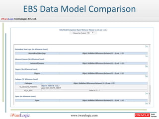 EBS Data Model Comparison 