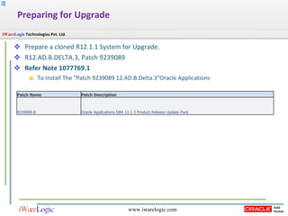 Prepare a cloned R12.1.1 System for Upgrade. R12.AD.B.DELTA.3, Patch 9239089  Refer Note 1077769.1  To Install The "Patch 9239089 12.AD.B.Delta.3"Oracle Applications  Preparing for Upgrade Patch Name  Patch Description 9239089.B Oracle Applications DBA 12.1.3 Product Release Update Pack 