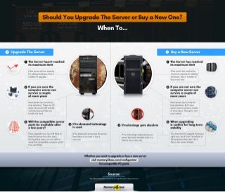 Should You Upgrade Computer Server or Buy a New One?