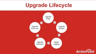 Upgrading Microsoft Dynamics NAV | PPTX