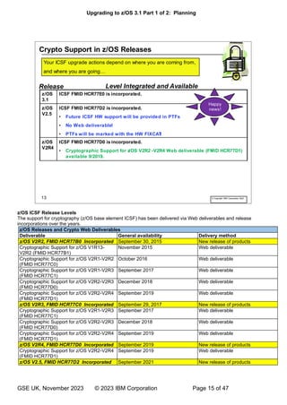 Upgrading to z/OS 3.1 Part 1 of 2: Planning
GSE UK, November 2023 © 2023 IBM Corporation Page 15 of 47
z/OS ICSF Release Levels
The support for cryptography (z/OS base element ICSF) has been delivered via Web deliverables and release
incorporations over the years.
z/OS Releases and Crypto Web Deliverables
Deliverable General availability Delivery method
z/OS V2R2, FMID HCR77B0 Incorporated September 30, 2015 New release of products
Cryptographic Support for z/OS V1R13-
V2R2 (FMID HCR77B1)
November 2015 Web deliverable
Cryptographic Support for z/OS V2R1-V2R2
(FMID HCR77C0)
October 2016 Web deliverable
Cryptographic Support for z/OS V2R1-V2R3
(FMID HCR77C1)
September 2017 Web deliverable
Cryptographic Support for z/OS V2R2-V2R3
(FMID HCR77D0)
December 2018 Web deliverable
Cryptographic Support for z/OS V2R2-V2R4
(FMID HCR77D1)
September 2019 Web deliverable
z/OS V2R3, FMID HCR77C0 Incorporated September 29, 2017 New release of products
Cryptographic Support for z/OS V2R1-V2R3
(FMID HCR77C1)
September 2017 Web deliverable
Cryptographic Support for z/OS V2R2-V2R3
(FMID HCR77D0)
December 2018 Web deliverable
Cryptographic Support for z/OS V2R2-V2R4
(FMID HCR77D1)
September 2019 Web deliverable
z/OS V2R4, FMID HCR77D0 Incorporated September 2019 New release of products
Cryptographic Support for z/OS V2R2-V2R4
(FMID HCR77D1)
September 2019 Web deliverable
z/OS V2.5, FMID HCR77D2 Incorporated September 2021 New release of products
 