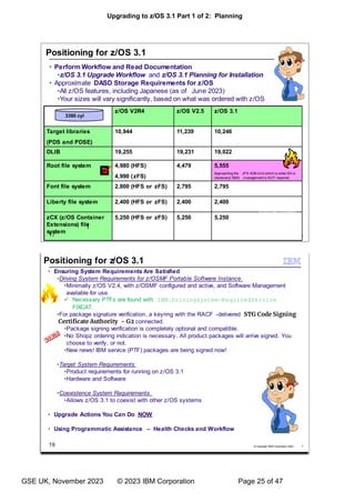 Upgrading to z/OS 3.1 Part 1 of 2: Planning
GSE UK, November 2023 © 2023 IBM Corporation Page 25 of 47
 
