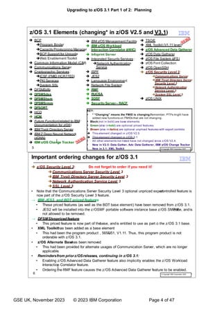 Upgrading to z/OS 3.1 Part 1 of 2: Planning
GSE UK, November 2023 © 2023 IBM Corporation Page 4 of 47
 