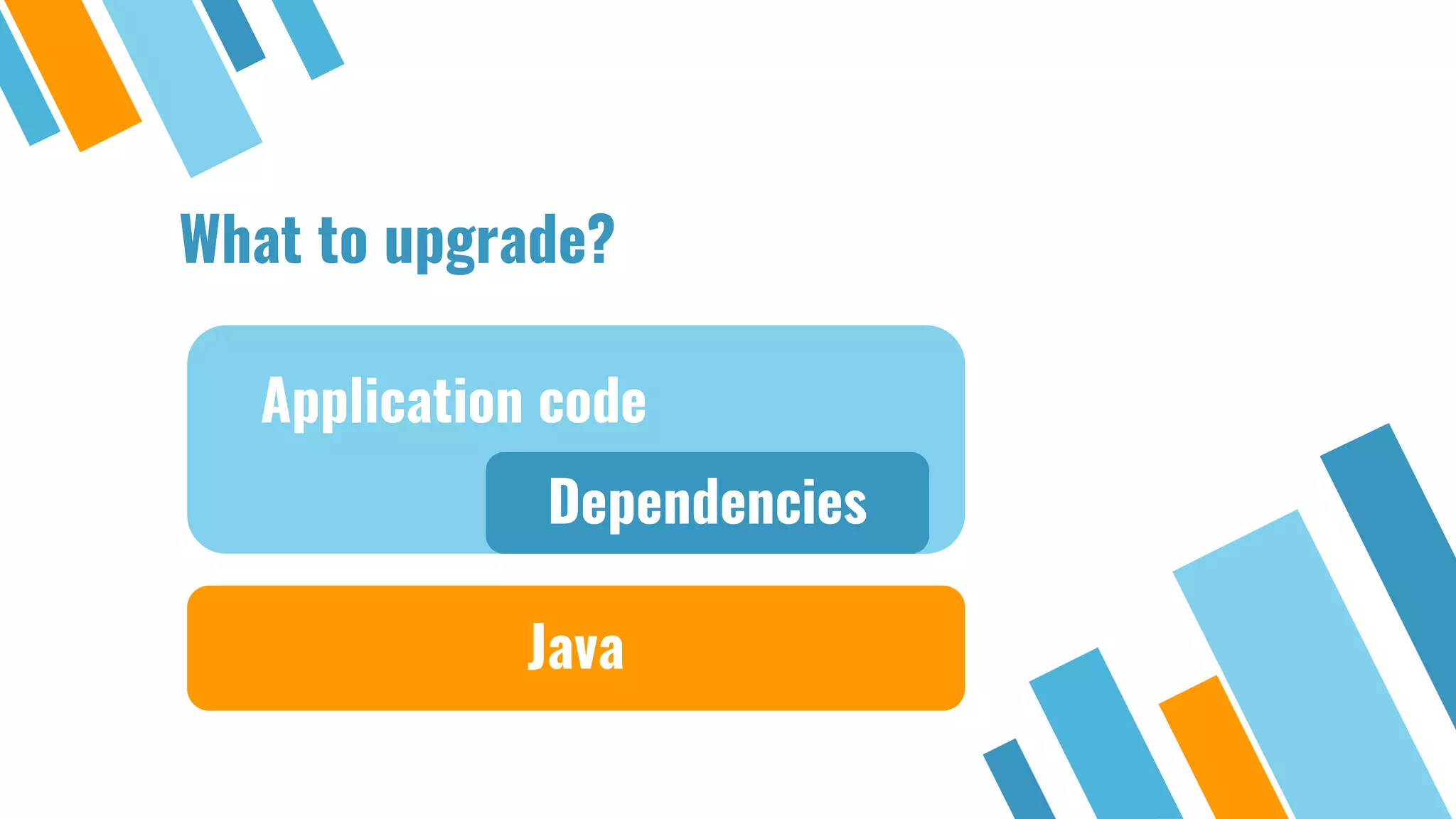 What to upgrade?
Application code
Dependencies
Java
 