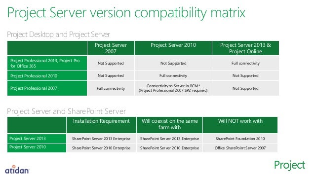 Sharepoint Sharepoint