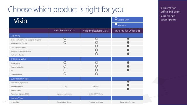 upgrade visio 2013 standard to professional upgrade to microsoft visio 2013 from atidan upgrade visio 2013 standard to professional upgrade to microsoft visio 2013 from atidan