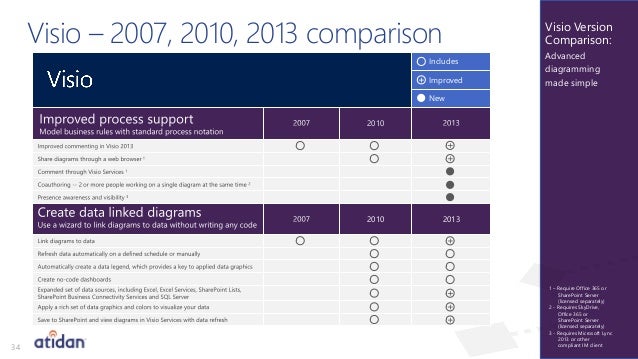 upgrade visio 2007 to 2013 upgrade visio 2007 to best free home design idea upgrade visio 2007 to 2013 upgrade visio 2007 to best free home design idea