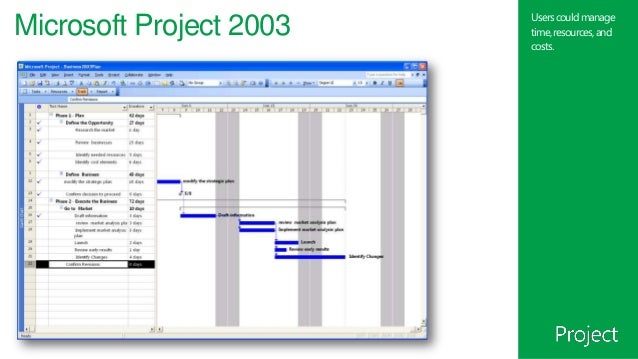 Microsoft Project 2003 Для Чайников - publishingprogrammy