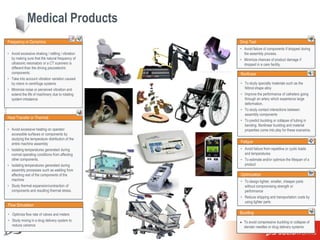 Medical Products
                                                     Frequency or Dynamics                               ...