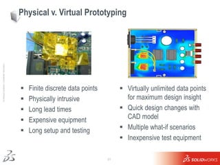 Physical v. Virtual Prototyping
Ι © Dassault Systèmes Ι Confidential Information Ι




                                   ...