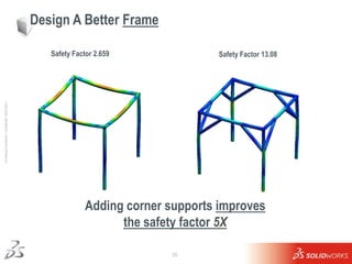 Design A Better Frame

                                                        Safety Factor 2.659              Safety Fac...
