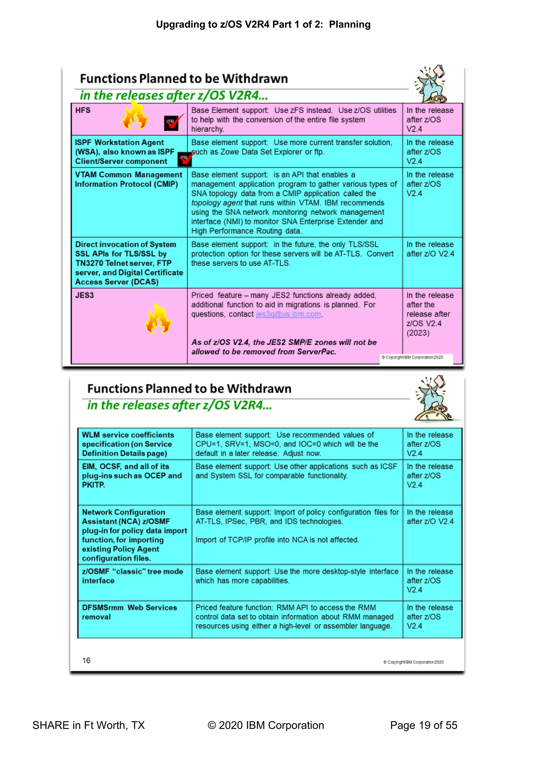 Upgrading to z/OS V2R4 Part 1 of 2: Planning
SHARE in Ft Worth, TX © 2020 IBM Corporation Page 19 of 55
 
