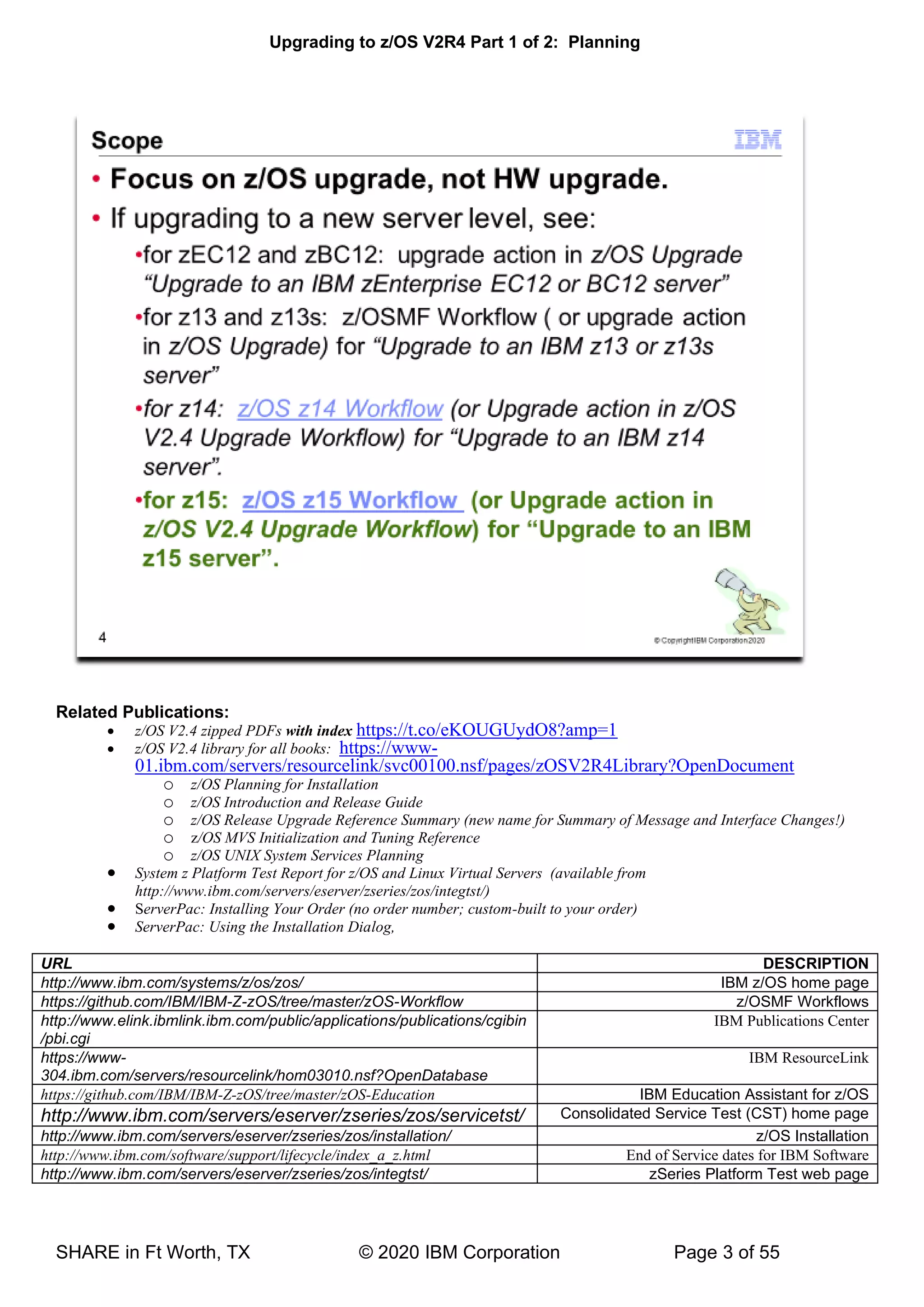 Upgrading to z/OS V2R4 Part 1 of 2: Planning
SHARE in Ft Worth, TX © 2020 IBM Corporation Page 3 of 55
Related Publications:
• z/OS V2.4 zipped PDFs with index https://t.co/eKOUGUydO8?amp=1
• z/OS V2.4 library for all books: https://www-
01.ibm.com/servers/resourcelink/svc00100.nsf/pages/zOSV2R4Library?OpenDocument
o z/OS Planning for Installation
o z/OS Introduction and Release Guide
o z/OS Release Upgrade Reference Summary (new name for Summary of Message and Interface Changes!)
o z/OS MVS Initialization and Tuning Reference
o z/OS UNIX System Services Planning
• System z Platform Test Report for z/OS and Linux Virtual Servers (available from
http://www.ibm.com/servers/eserver/zseries/zos/integtst/)
• ServerPac: Installing Your Order (no order number; custom-built to your order)
• ServerPac: Using the Installation Dialog,
URL DESCRIPTION
http://www.ibm.com/systems/z/os/zos/ IBM z/OS home page
https://github.com/IBM/IBM-Z-zOS/tree/master/zOS-Workflow z/OSMF Workflows
http://www.elink.ibmlink.ibm.com/public/applications/publications/cgibin
/pbi.cgi
IBM Publications Center
https://www-
304.ibm.com/servers/resourcelink/hom03010.nsf?OpenDatabase
IBM ResourceLink
https://github.com/IBM/IBM-Z-zOS/tree/master/zOS-Education IBM Education Assistant for z/OS
http://www.ibm.com/servers/eserver/zseries/zos/servicetst/ Consolidated Service Test (CST) home page
http://www.ibm.com/servers/eserver/zseries/zos/installation/ z/OS Installation
http://www.ibm.com/software/support/lifecycle/index_a_z.html End of Service dates for IBM Software
http://www.ibm.com/servers/eserver/zseries/zos/integtst/ zSeries Platform Test web page
 
